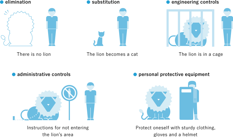 Example of risk reduction to hazard (a lion)
