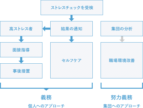 「職場における心の健康づくり：厚生労働省」より引用