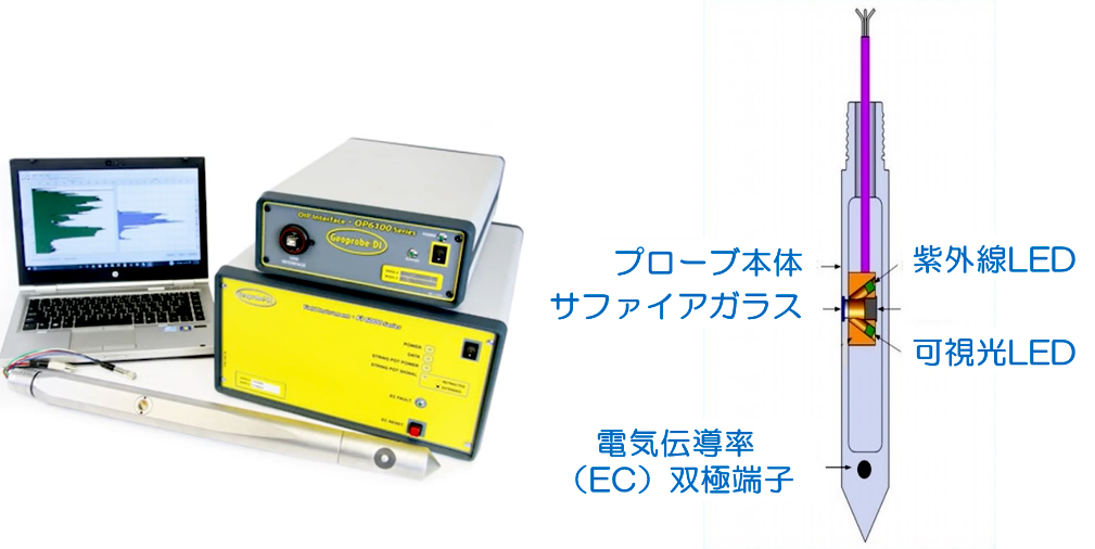 OIP（Optical Image Profiler）