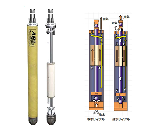 オートポンプ　AP4+