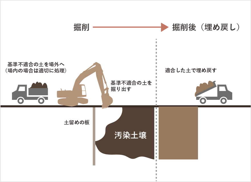 掘削図