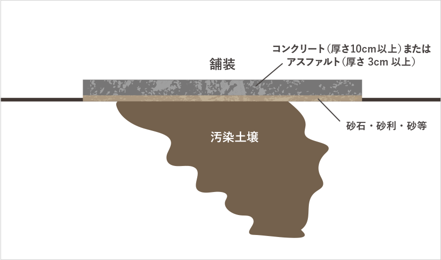 舗装図