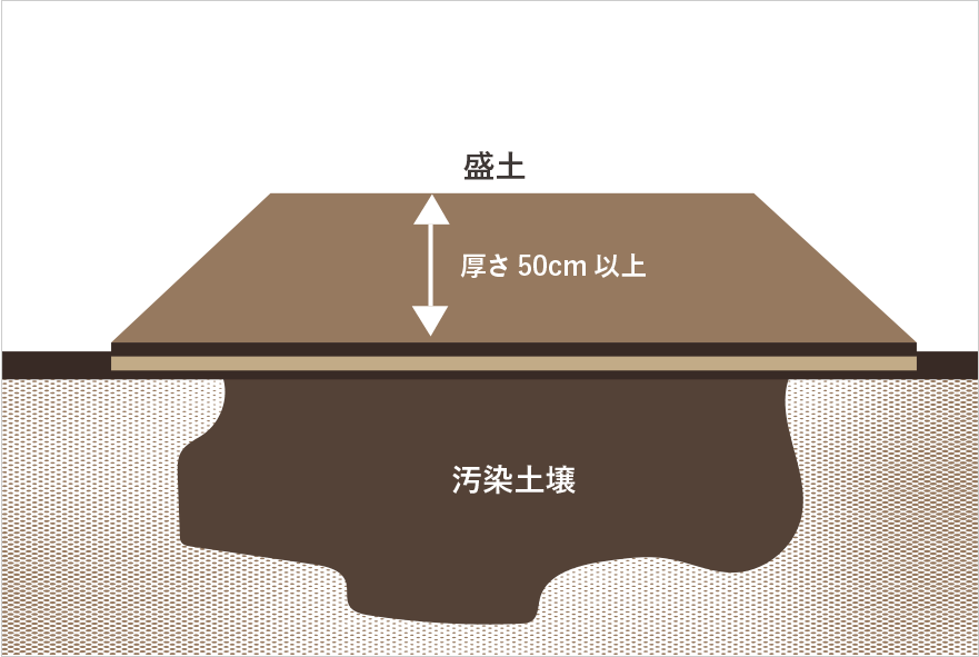 盛土図